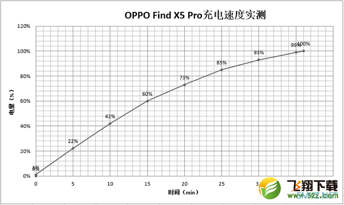 OPPO Find X5 Pro使用体验全面评测