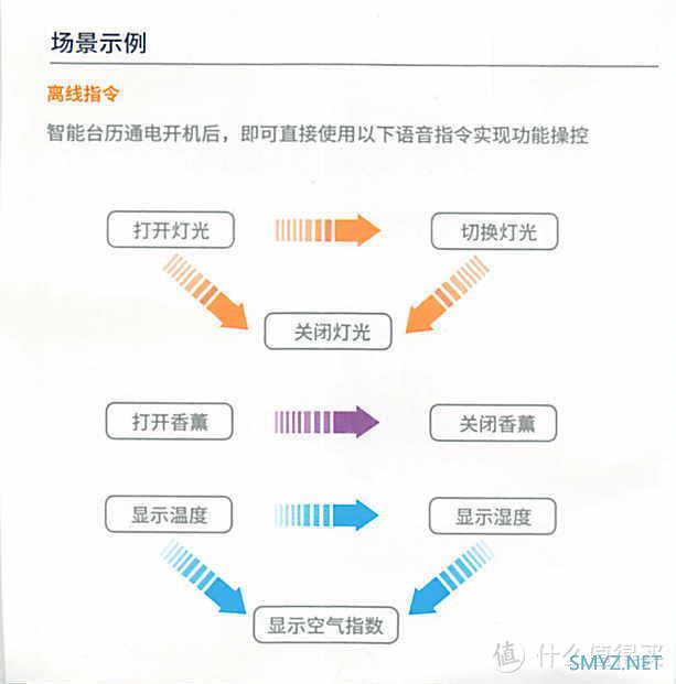 全网首发 篇三：性价比超值！完胜！讯飞赠品智能音箱（含说明书）智能日历电子屏wifi桌面摆件计划台历电子万年历健康