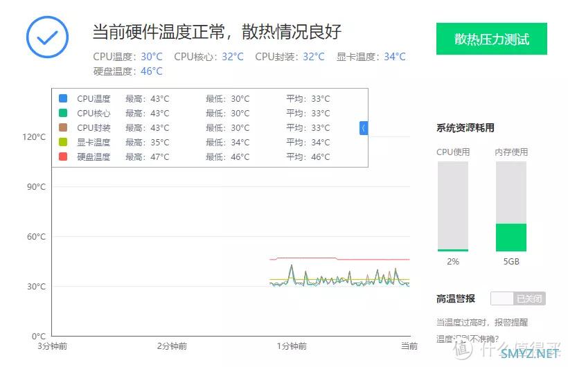 开箱评测  篇四十：RGB还能这样玩？ZEROZONE泽洛幻瞳风冷散热评测