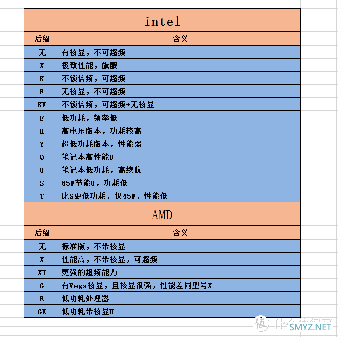 3K元组个机，不用显卡可真香，附小白向电脑主机知识科普