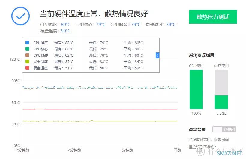 开箱评测  篇四十：RGB还能这样玩？ZEROZONE泽洛幻瞳风冷散热评测