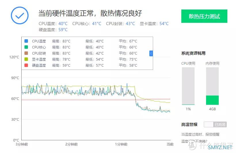 开箱评测  篇四十：RGB还能这样玩？ZEROZONE泽洛幻瞳风冷散热评测