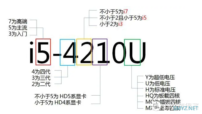 3K元组个机，不用显卡可真香，附小白向电脑主机知识科普