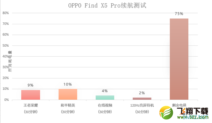 OPPO Find X5 Pro使用体验全面评测