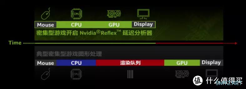 英伟达Reflex黑科技加持：掠夺者X34S电竞显示器