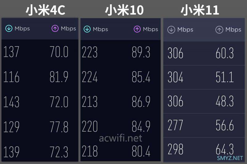 红米AX6S刷OP固件后开160MHz频宽，D点测速看看