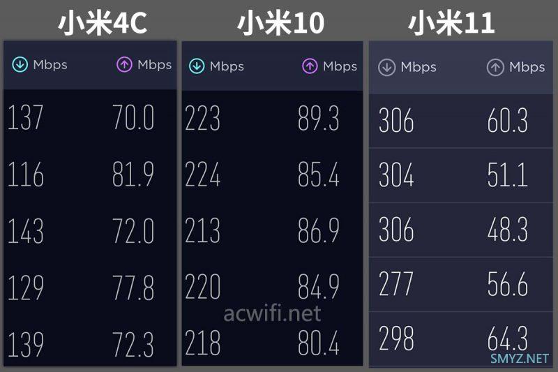 红米AX6S刷OP固件后开160MHz频宽，D点测速看看