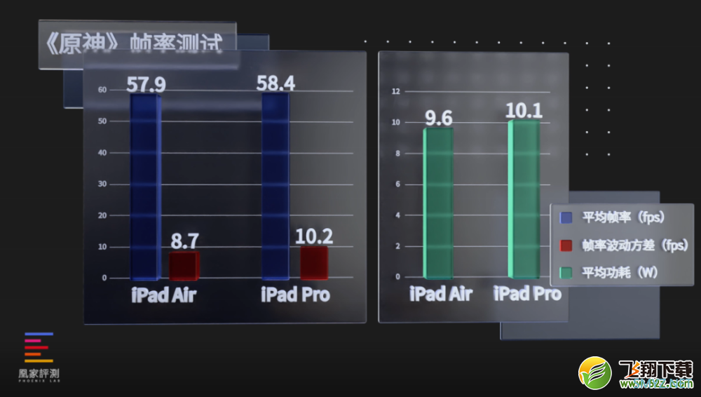 iPad Air 5使用体验全面评测
