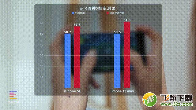 iPhone SE 3使用体验全面评测