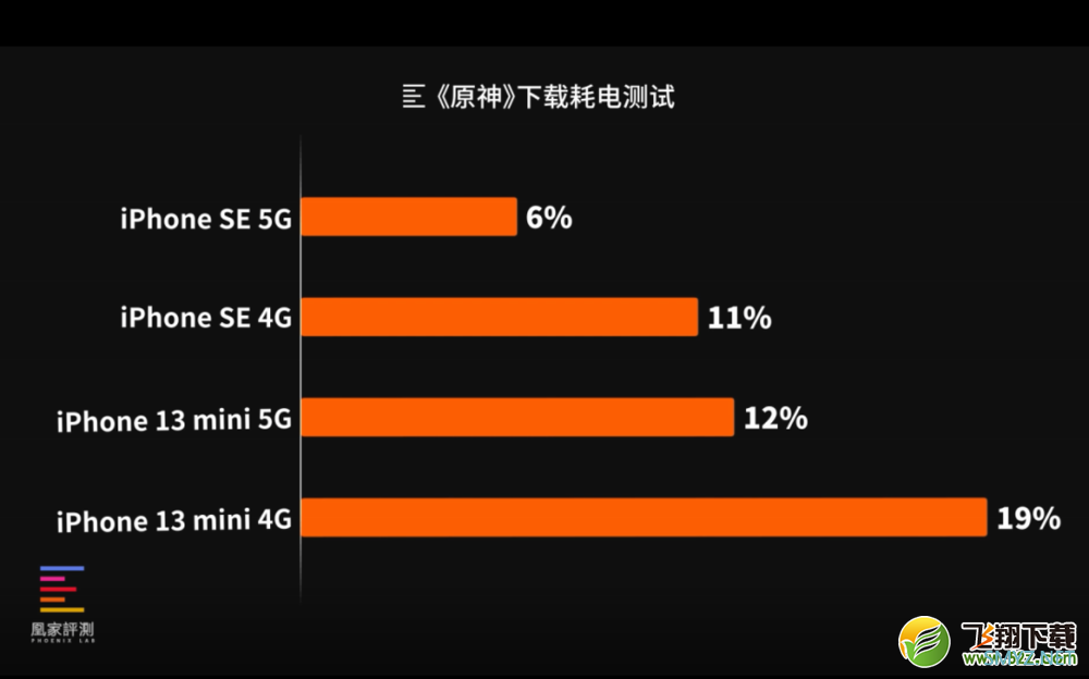 iPhone SE 3使用体验全面评测