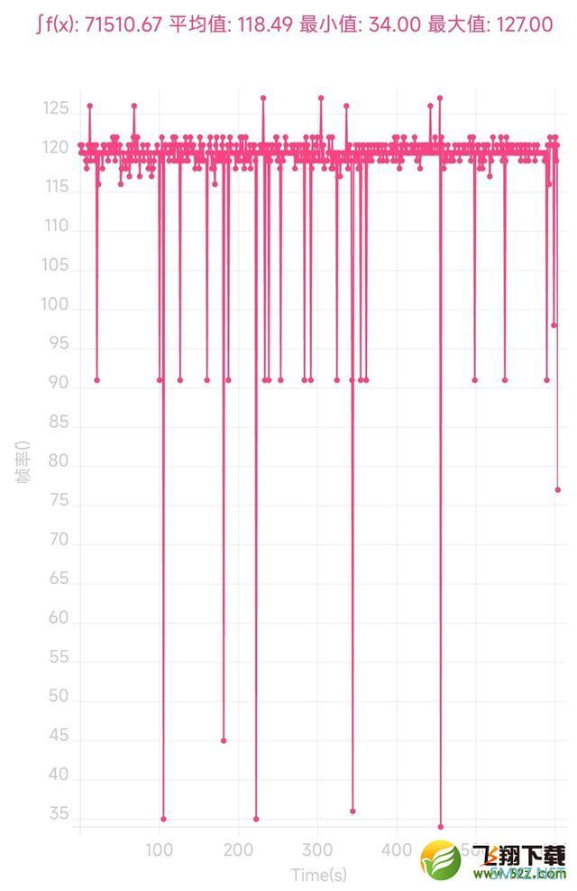 Redmi K50使用体验全面评测