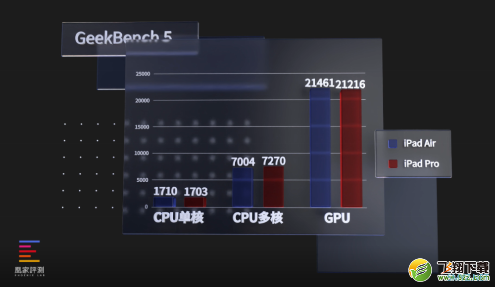 iPad Air 5使用体验全面评测