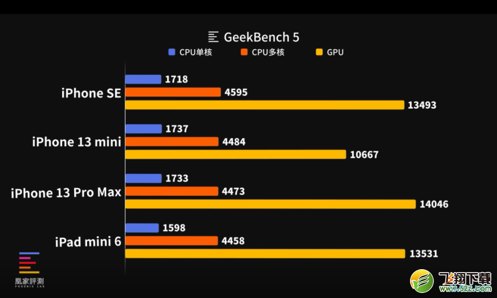 iPhone SE 3使用体验全面评测