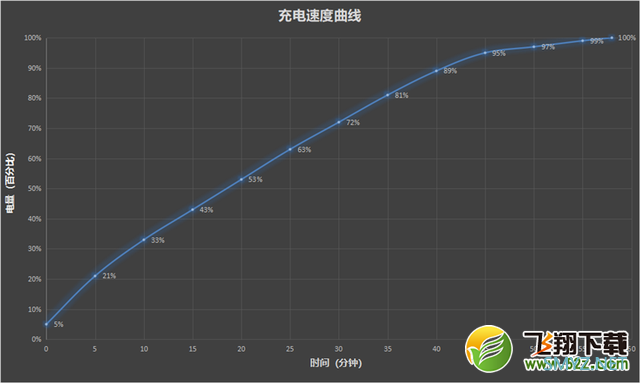 Redmi K50使用体验全面评测