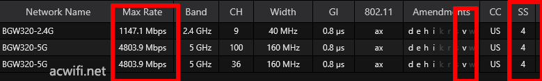 BGW320-500拆机，三频AX11000带5G网口卖388元