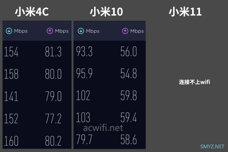 BGW320-500拆机，三频AX11000带5G网口卖388元