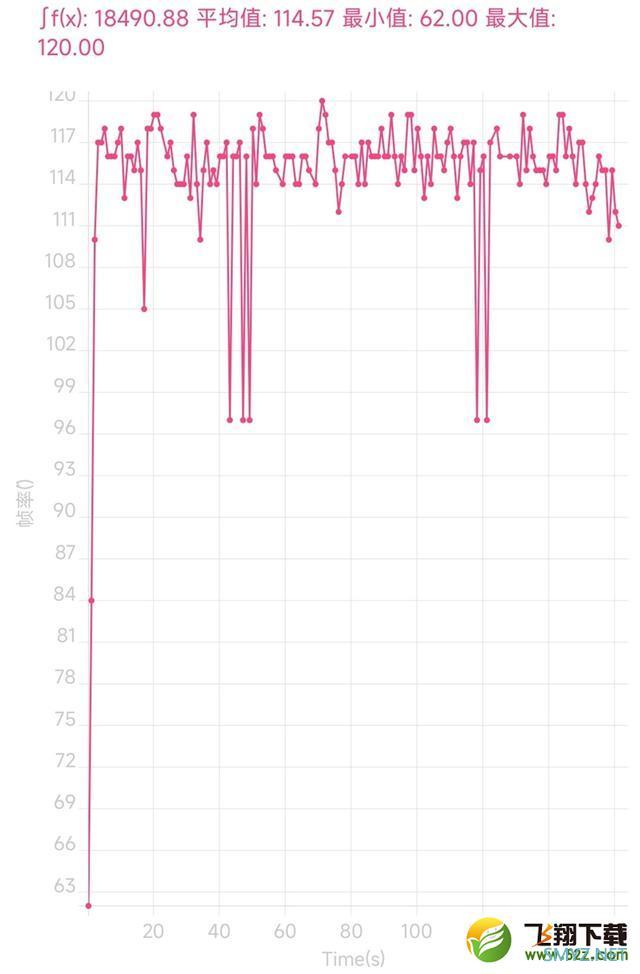 Redmi K50使用体验全面评测