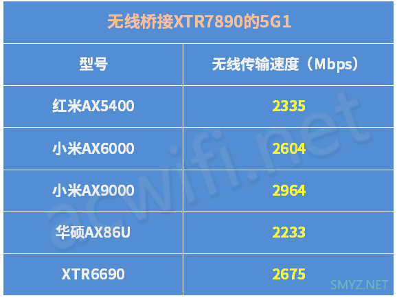 想用8x8mimo 9.6Gbps的无线来测试4x4mimo 4.8Gbps的传输速度