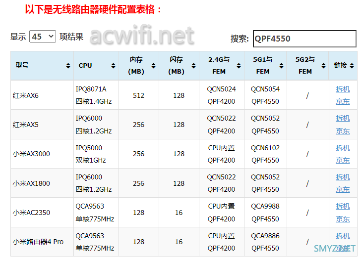 红米AX5400千兆版拆机，看看与电竞版有什么差别