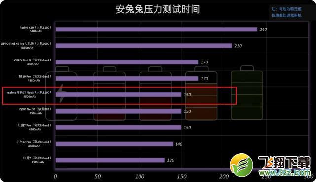 realme GT Neo3使用体验全面评测