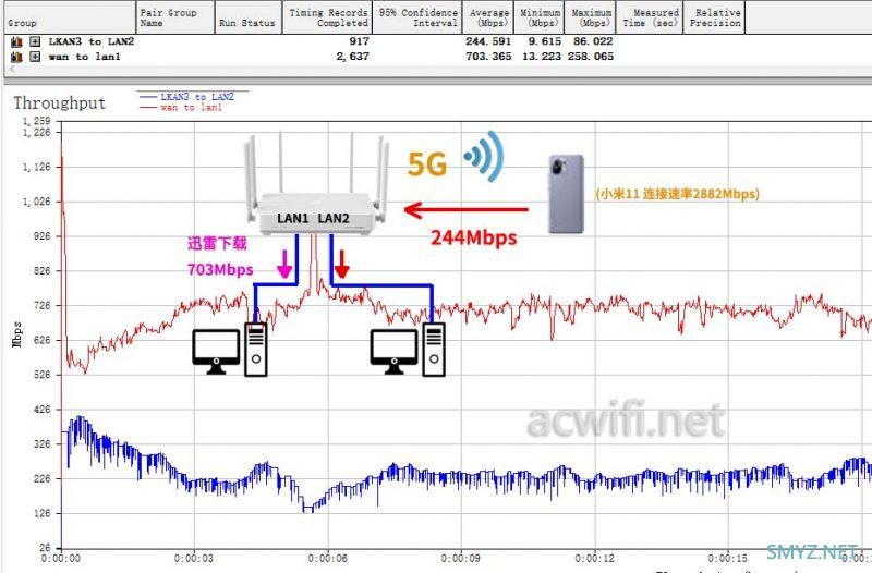 谈一谈1G瓶颈的原理和影响