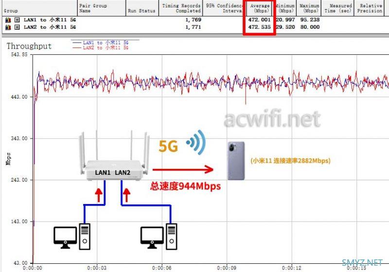 谈一谈1G瓶颈的原理和影响