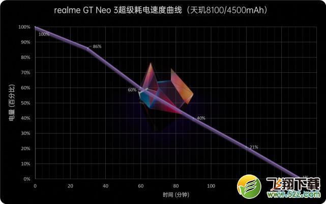 realme GT Neo3使用体验全面评测