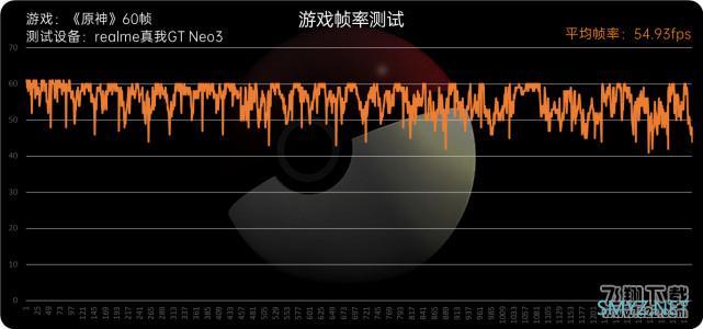 realme GT Neo3使用体验全面评测