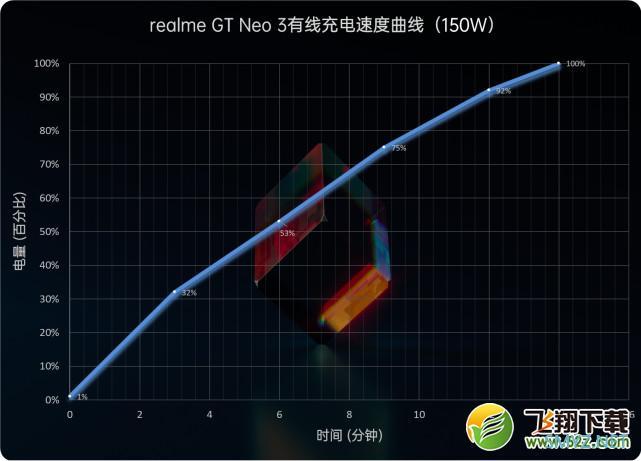realme GT Neo3使用体验全面评测