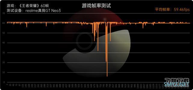 realme GT Neo3使用体验全面评测