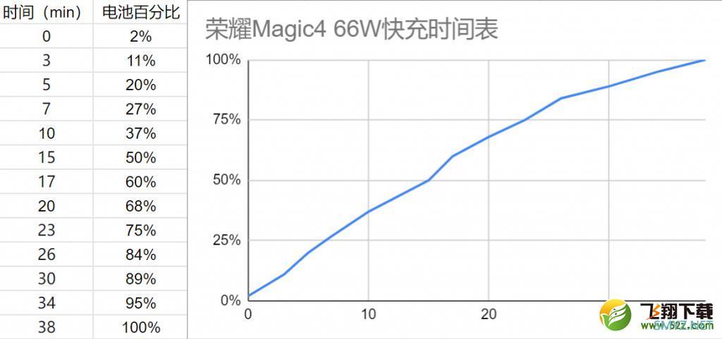 荣耀 Magic4使用体验全面评测