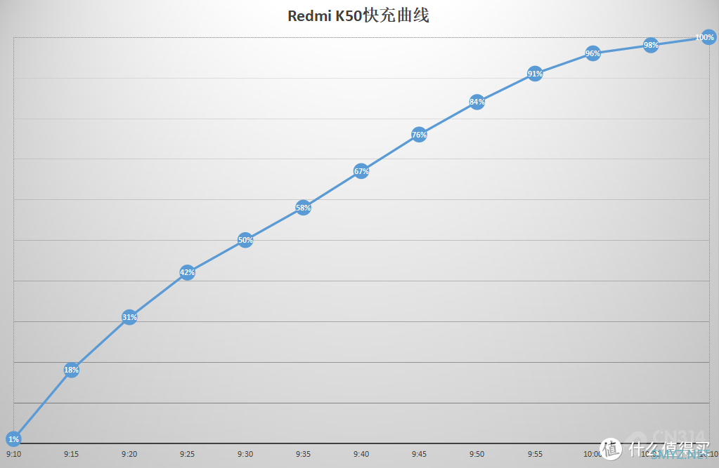 2500元的最强对决 两款天玑8100新机该买谁？