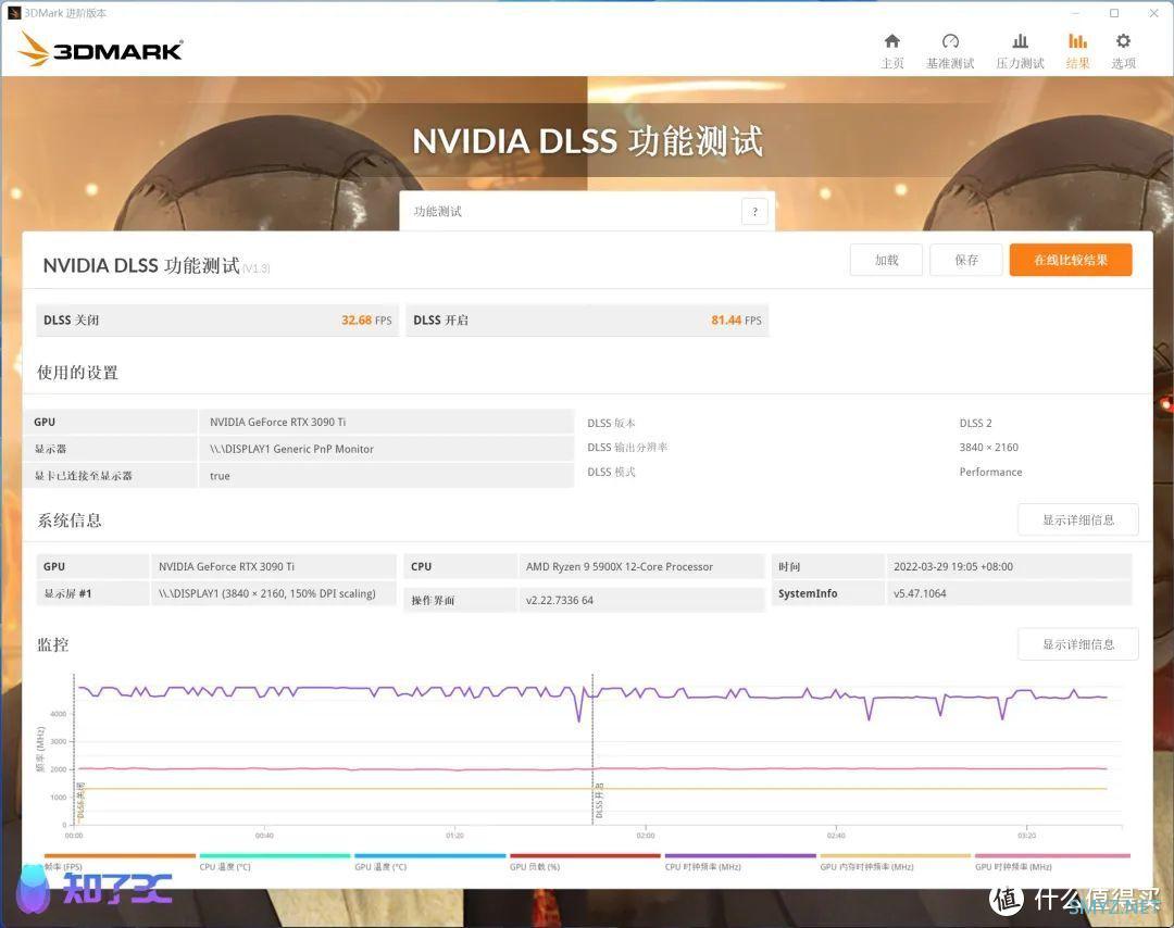 影驰RTX3090Ti星曜OC首发评测：榨干RTX30系列的最后一滴性能！