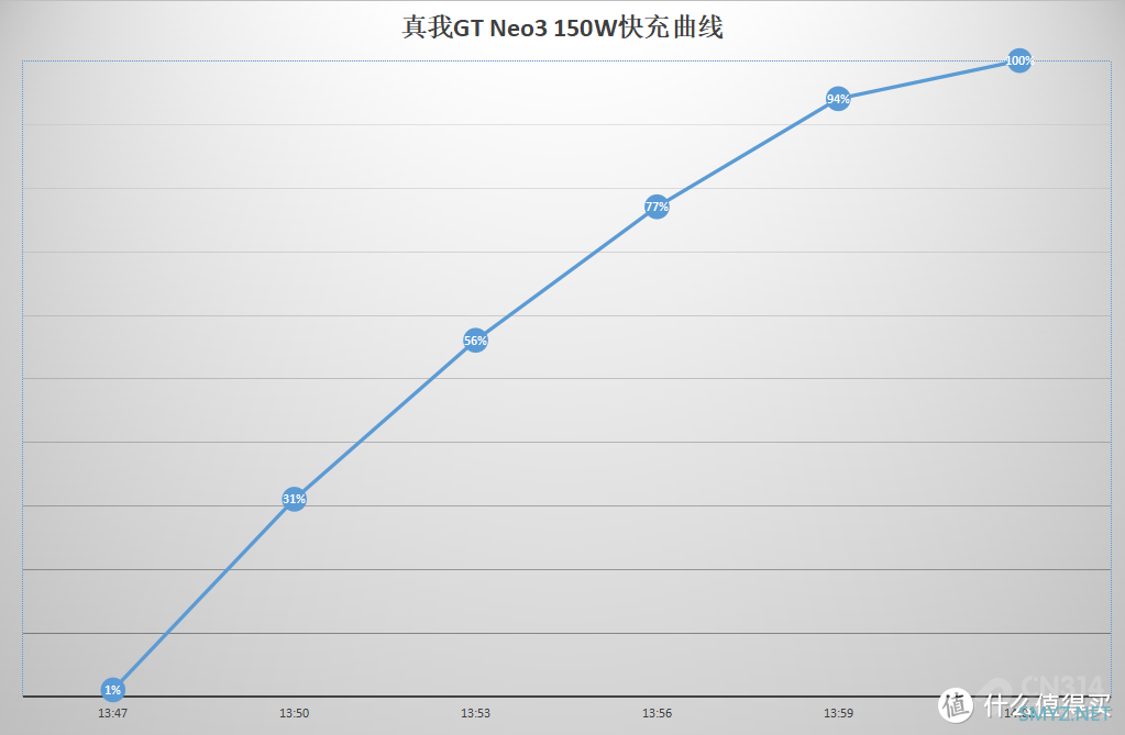 2500元的最强对决 两款天玑8100新机该买谁？