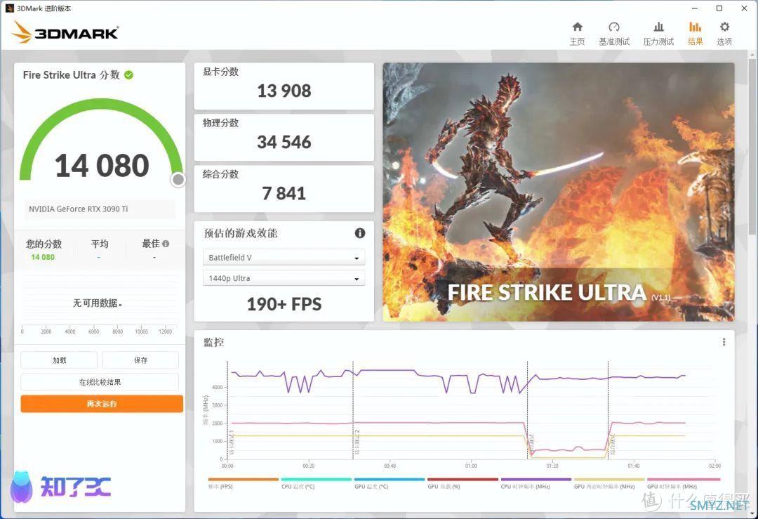 影驰RTX3090Ti星曜OC首发评测：榨干RTX30系列的最后一滴性能！