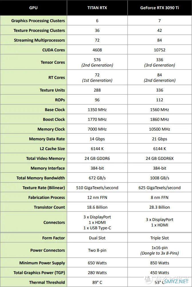 影驰RTX3090Ti星曜OC首发评测：榨干RTX30系列的最后一滴性能！