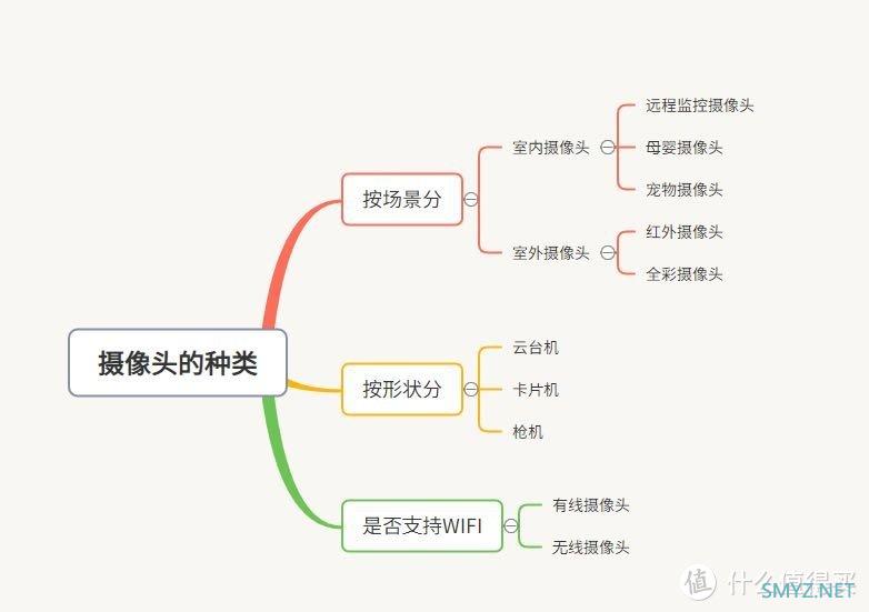 家有神兽 篇三：停课不停学—监督神兽网课利器之摄像头