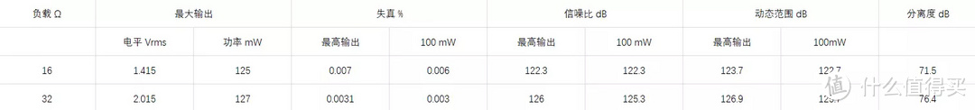 随身听个响 篇一百五十二：【跨行业都能卷？】水月雨 水解贰式 硬件测试＆听感简评