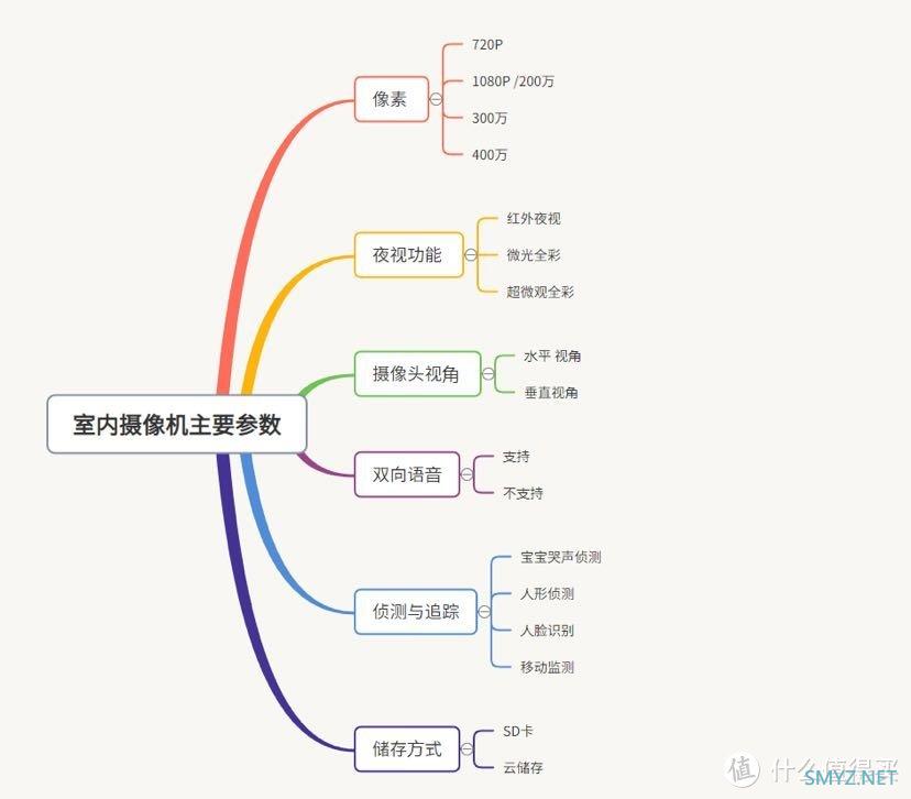 家有神兽 篇三：停课不停学—监督神兽网课利器之摄像头