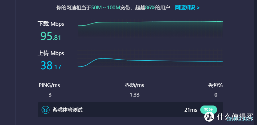 山仔谈装修，记一次网速不达标的处理经过