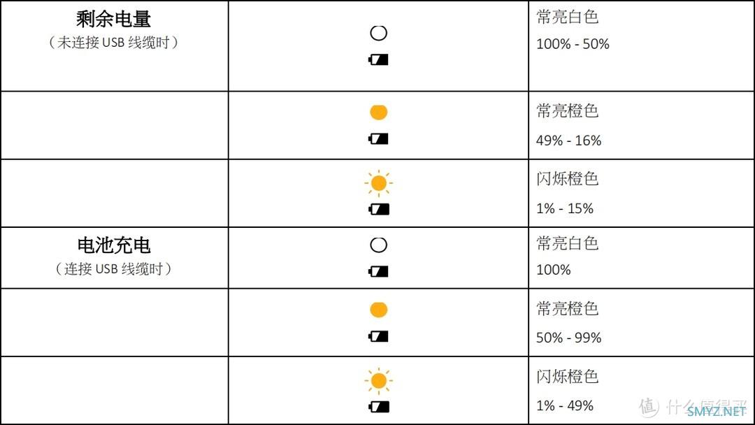 把WiFi 6带在身边——领势5G随身路由器入手详测