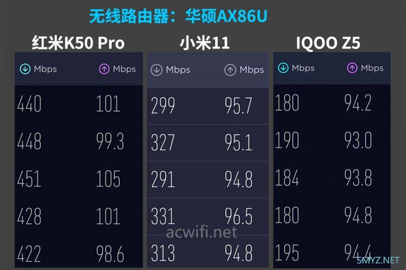 红米K50 Pro测试无线Wi-Fi与5G LTE