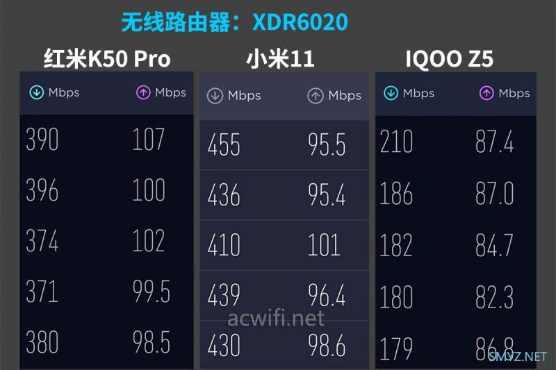 红米K50 Pro测试无线Wi-Fi与5G LTE