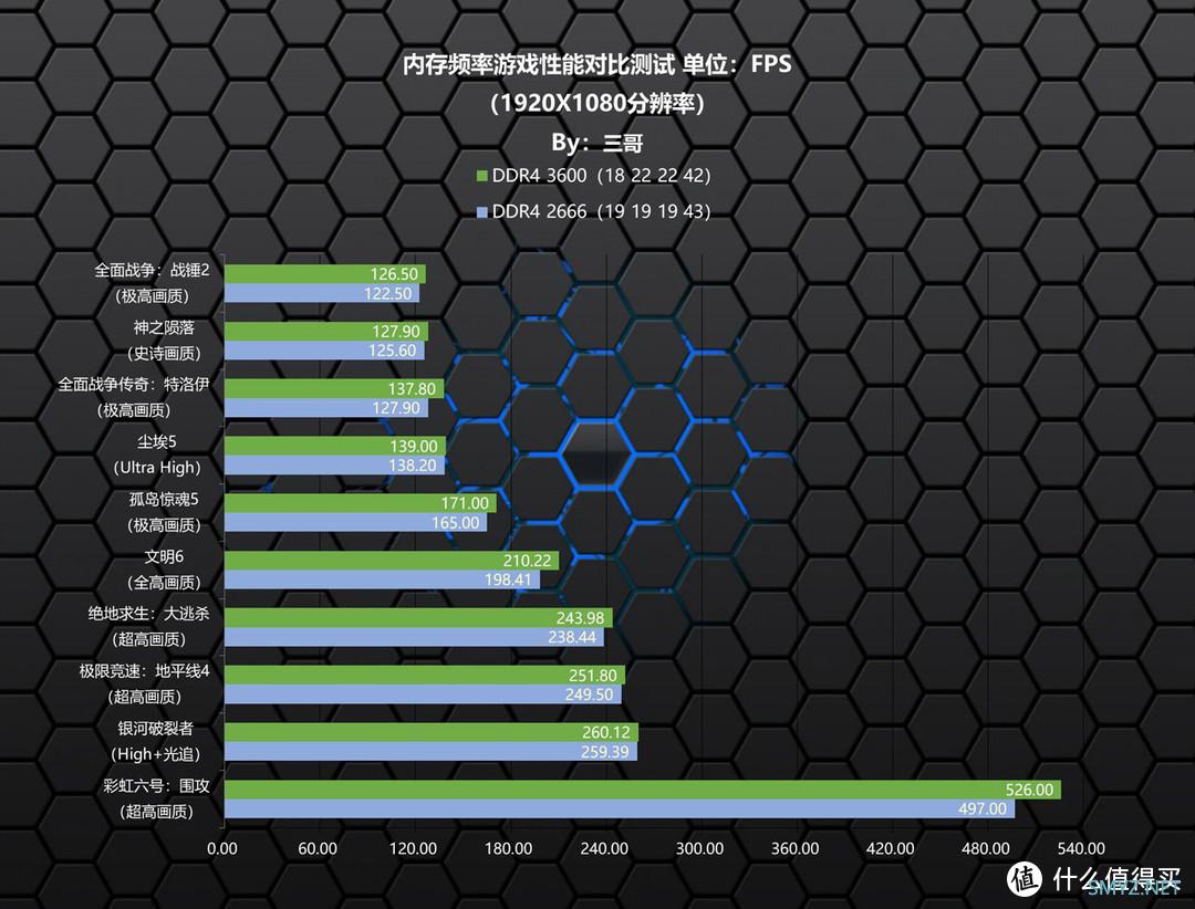 比普条还便宜的灯条？金百达 DDR4 3600  8G×2幻光RGB内存条体验分享