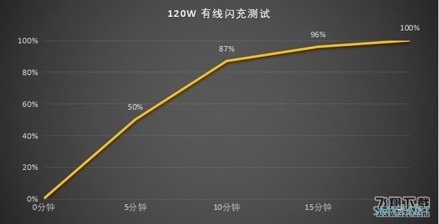 黑鲨5 Pro使用体验全面评测