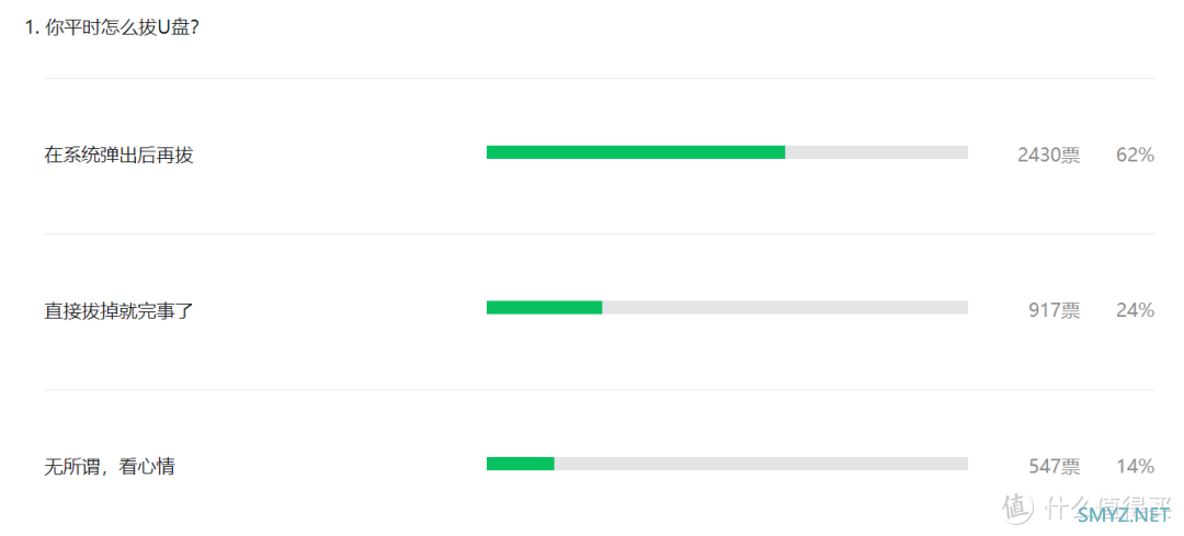 U盘用完到底能不能直接拔掉？