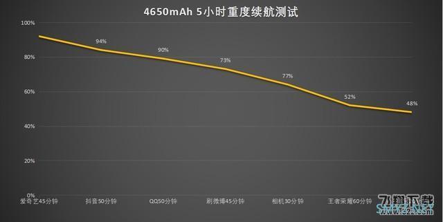 黑鲨5 Pro使用体验全面评测