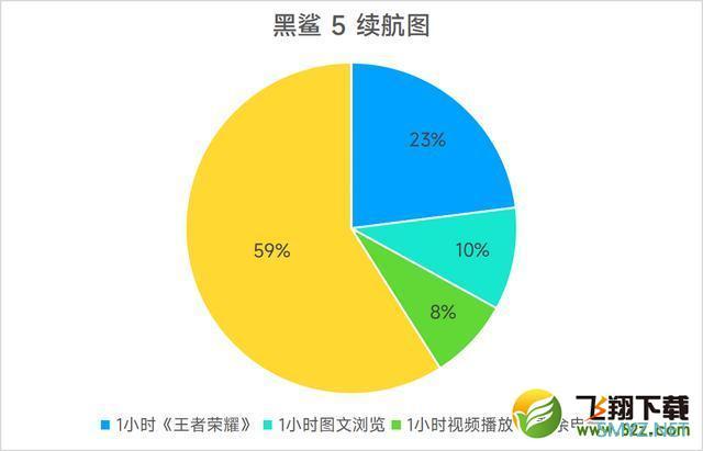 黑鲨5游戏手机使用体验全面评测