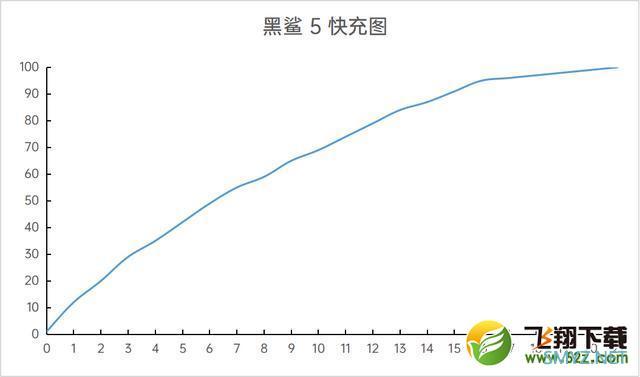 黑鲨5游戏手机使用体验全面评测