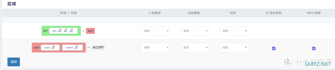 校园网环境下Openwrt配置ipv6教程——以nat6为例 校园网环境下Openwrt配置ipv6教程——以nat6为例